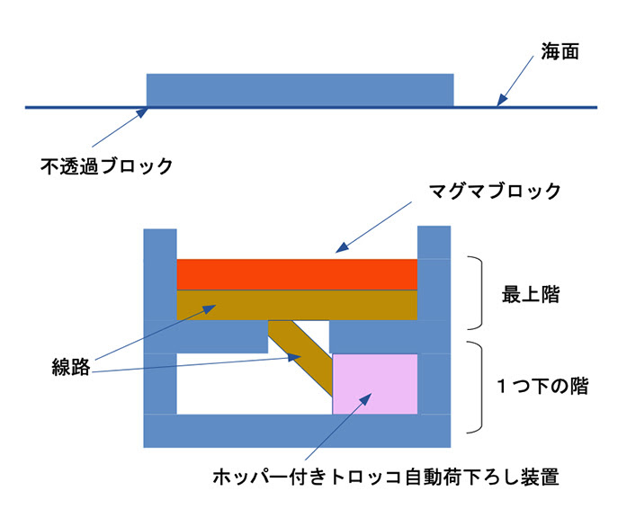 Java版なのに水抜き不要 ネザーゲート不使用 逆天空式ガーディアントラップ Njfのマイクラ日記