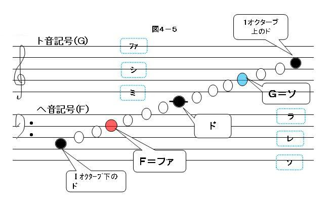 4 1 音階と音程の本文