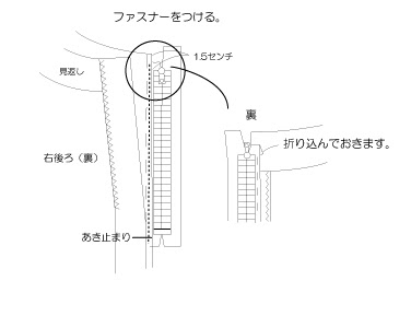 Sawing Lesson ファスナーのつけ方