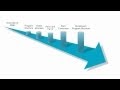Head Of Financial Risk Management Job Description - What Is Financial Risks And Its Types - Linkedin head of risk management in moses lake, wa