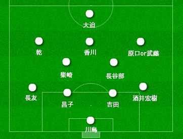 セネガル戦日本代表に勝って欲しすぎて禿げそう マッチプレビュー