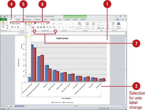 Microsoft Excel 2010 : Formatting Chart Text & Formatting ...