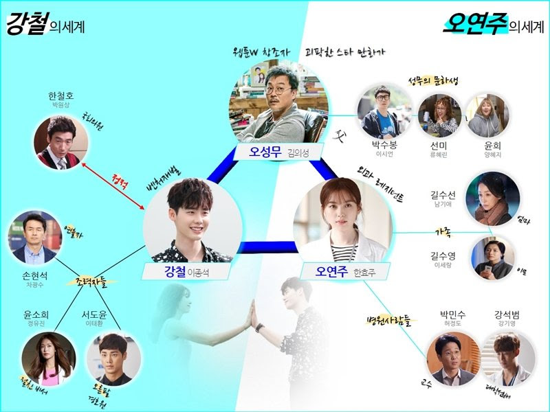 한효주 이종석 더블유 드라마 연기 오연주 웹툰 강철 이종석이 예뻐 MBC withMBC