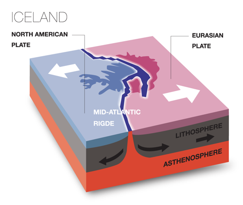 Plate Tectonics