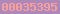 blogger analytics
