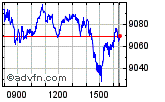 Enable images to view FTSE 100 chart