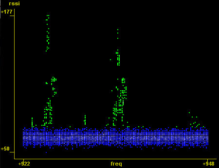 Kenwood FreeTalk Spectrum