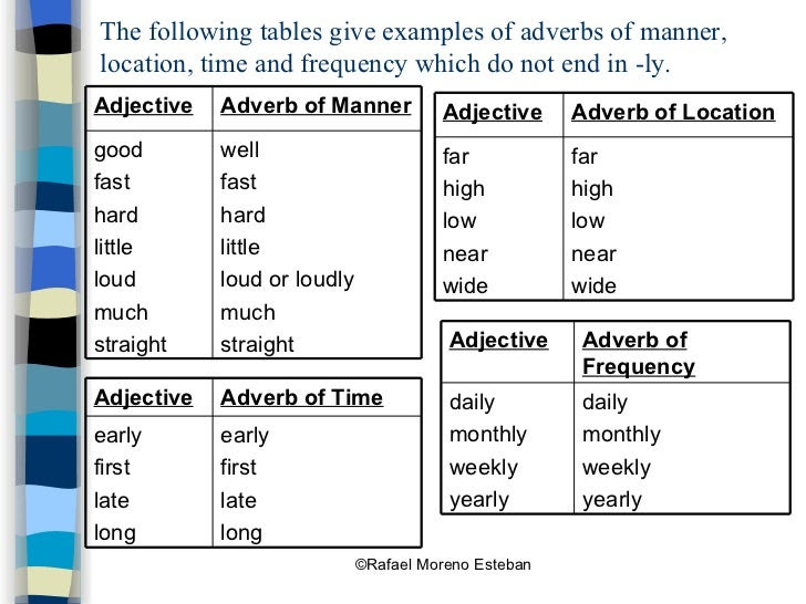 Adverbs of manner