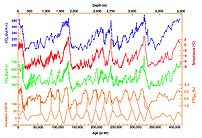 420,000 years of ice core data from Vostok, An...