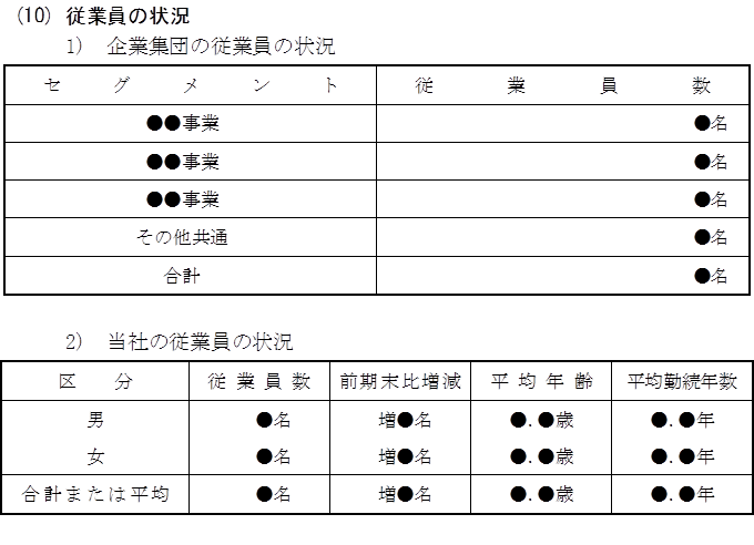 ｃｚｔのホームページ ｉｒとしての株主総会 会社法編 ４ ４ 事業報告 法定記載事項