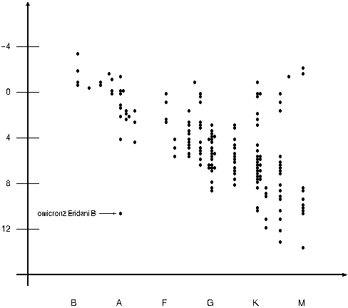 Original HR diagram