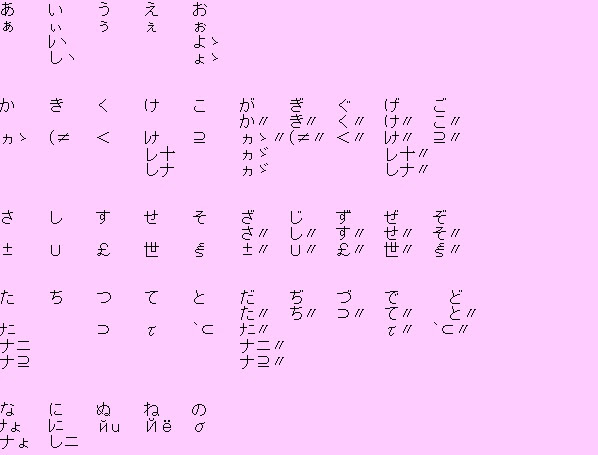 ギャル文字一括変換装置 誕生の秘話を開発者がアツく語ります