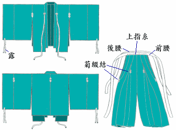 装束の種類 直垂