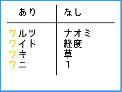 ある なし クイズ 五問目の答え合わせ キリスト教センターブログ