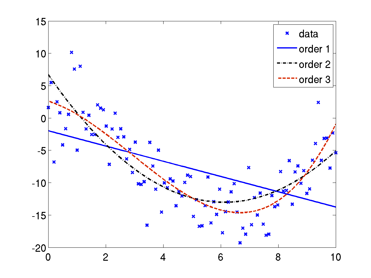 _images/curve_fitting_result40.png