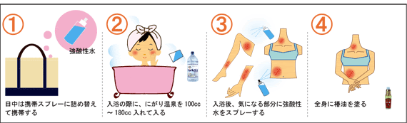 強酸性水でアトピーの水治療