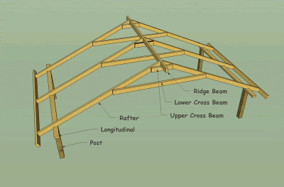 how to build an earth oven, an outdoor kitchen