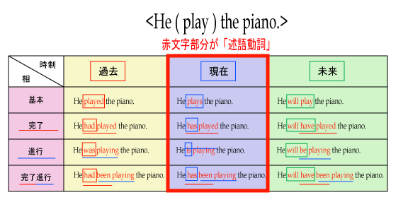 英語で悩むあなたのために