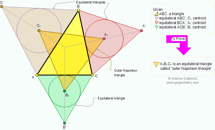 Napoleon's Theorem I. External Equilateral triangles
