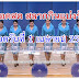 หวยวันที่ 16 พฤษภาคม 2564 - - รางวัลที่ 1 รางวัลละ 6,000,000 บาท.