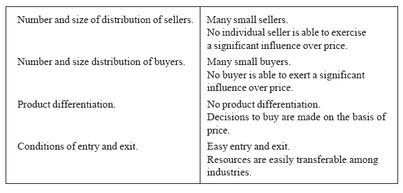 Case study for perfect competition, Literary analysis 