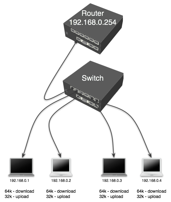Image:PCQ.png
