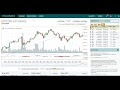 How Much Money Can I Make Trading Bitcoin