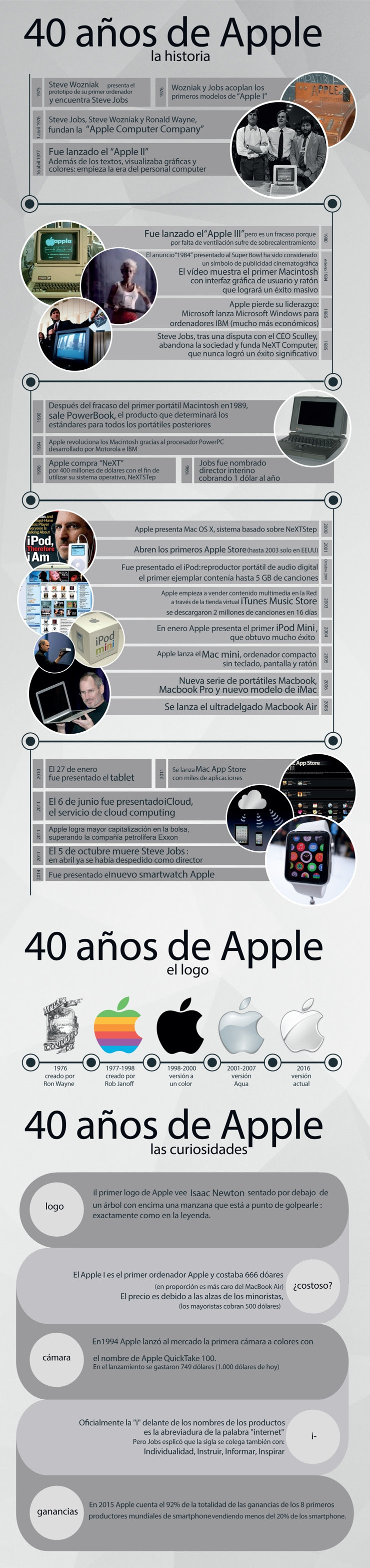Apple: historia de sus primeros 40 años
