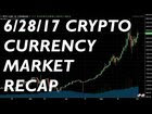 IMPORTANT trading coming up in #cryptocurrencyland.. Will the bulls run with it?