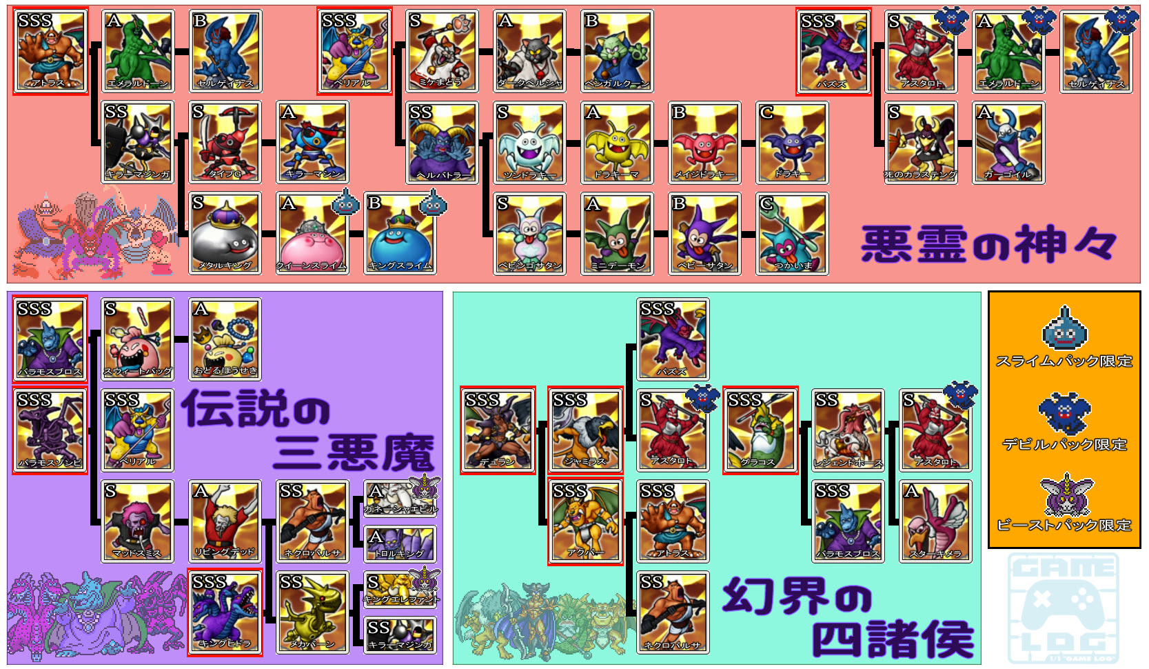 占い師 モンスターデッキ一覧 合成早見表 エルおじ速報 ドラクエ10攻略まとめ