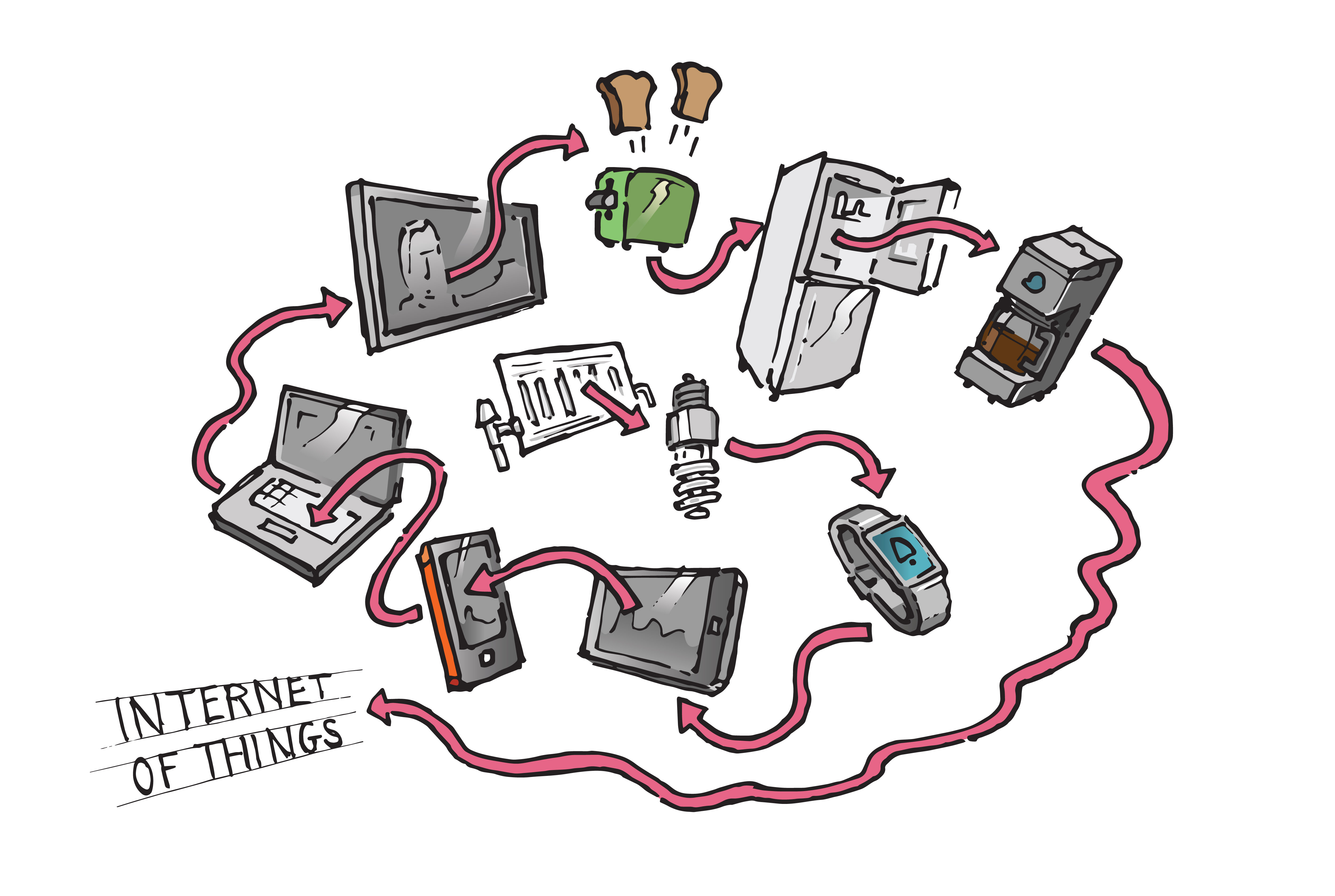The Internet of Things -- Chasing the waves