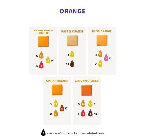 To make black, mix 70 . color right food coloring chart wilton icing color chart frosting