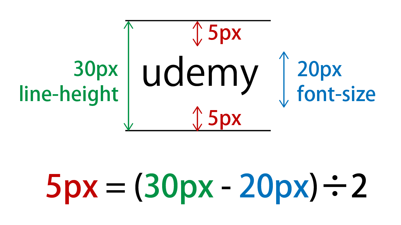 Css Line Heightの書き方３つを初心者向けに図で解説 Udemy メディア