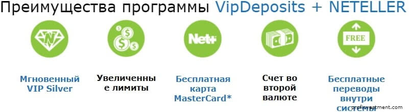 Комиссии и лимиты NETELLER