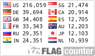 free counters