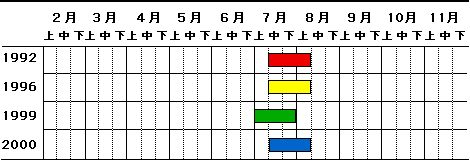 ナンテン