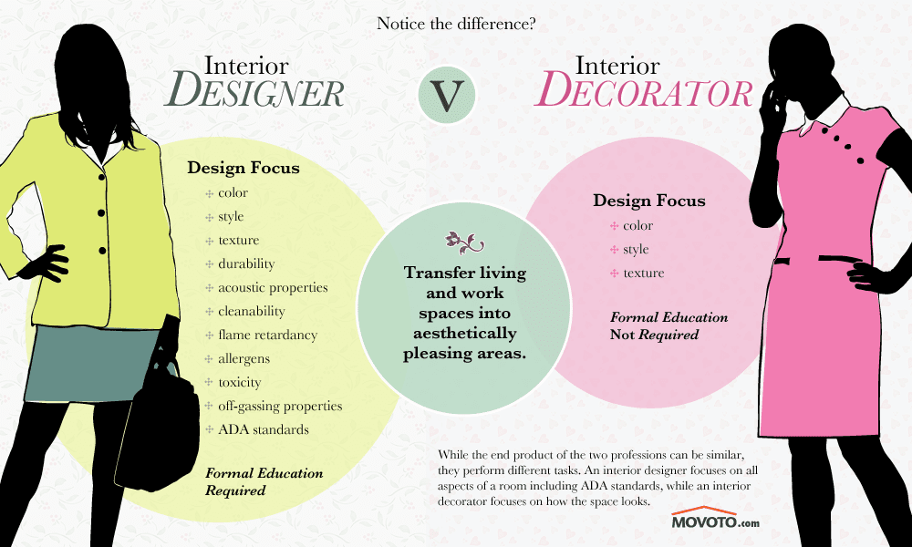 Career Selection Guide between Interior Designer vs Decorator