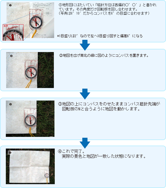 コンパスの豆知識 Ycmコンパス 公式ホームページ