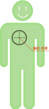 胸部 肋骨の症状 痛いところはどこ 横浜クリニック 痛みの治療を専門とする診療科 ペインクリニック