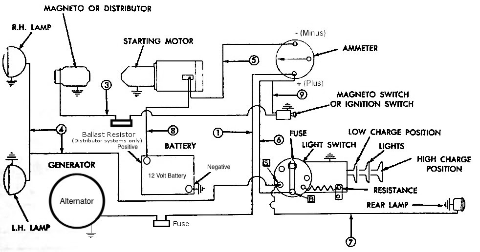 Yesterday's Tractors - Converting to 12 Volt - One-wire  