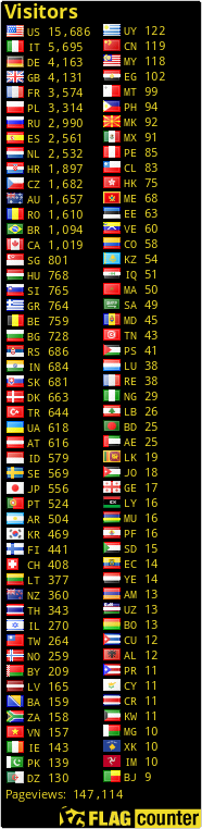 free counters