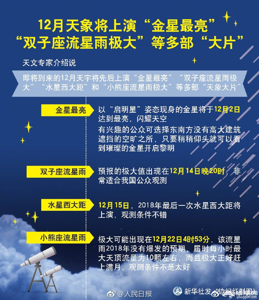 19年12月天象预报 金星最亮 双子座流星雨极大 等多部大片上演 新闻热点 墙根网