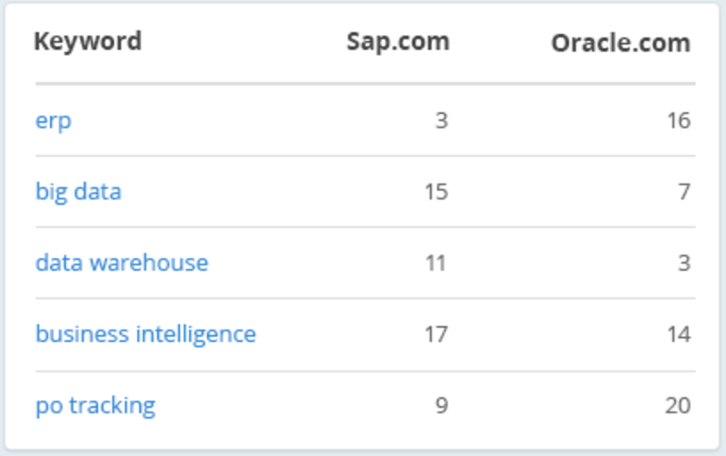 keyword-competition-research