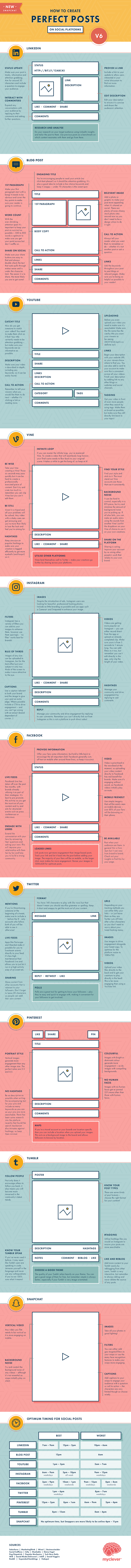 Cómo hacer post perfectos en Redes Sociales V6