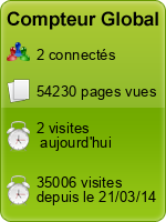 Compteur Global gratuit sans inscription