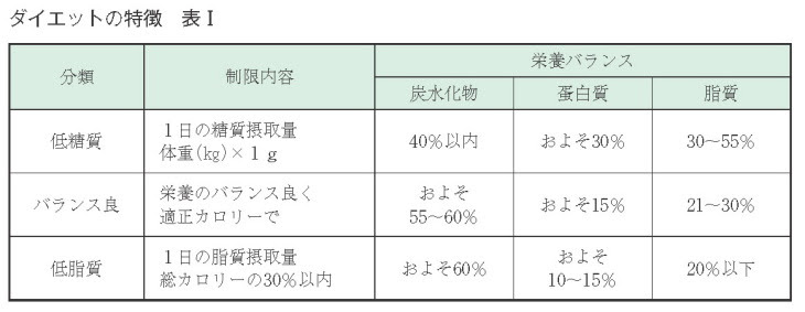 健康に生きるために痩せる時代