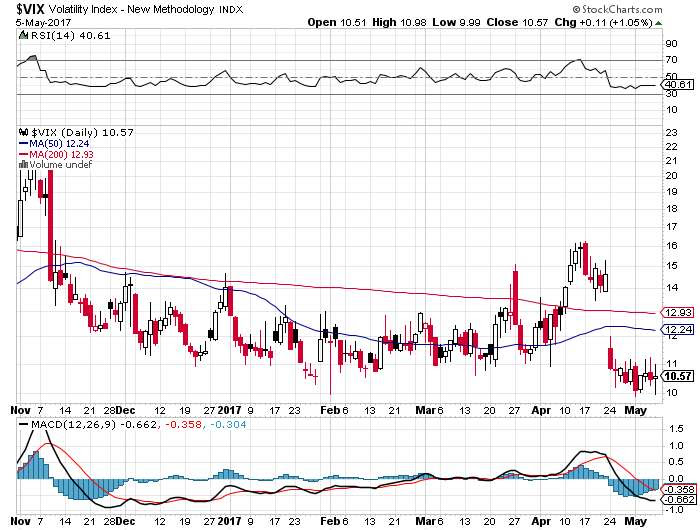 Visit StockCharts.com to see more great charts.