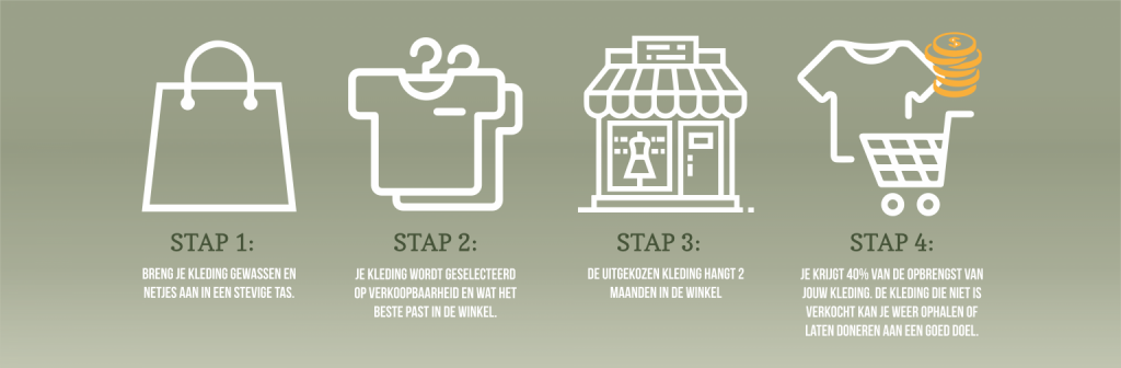 Kleding Inbrengen