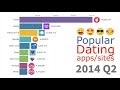 What Is Dating App Ship - REVIEW: Music-Based Dating App Tastebuds | Ticket : • using dating apps while traveling.