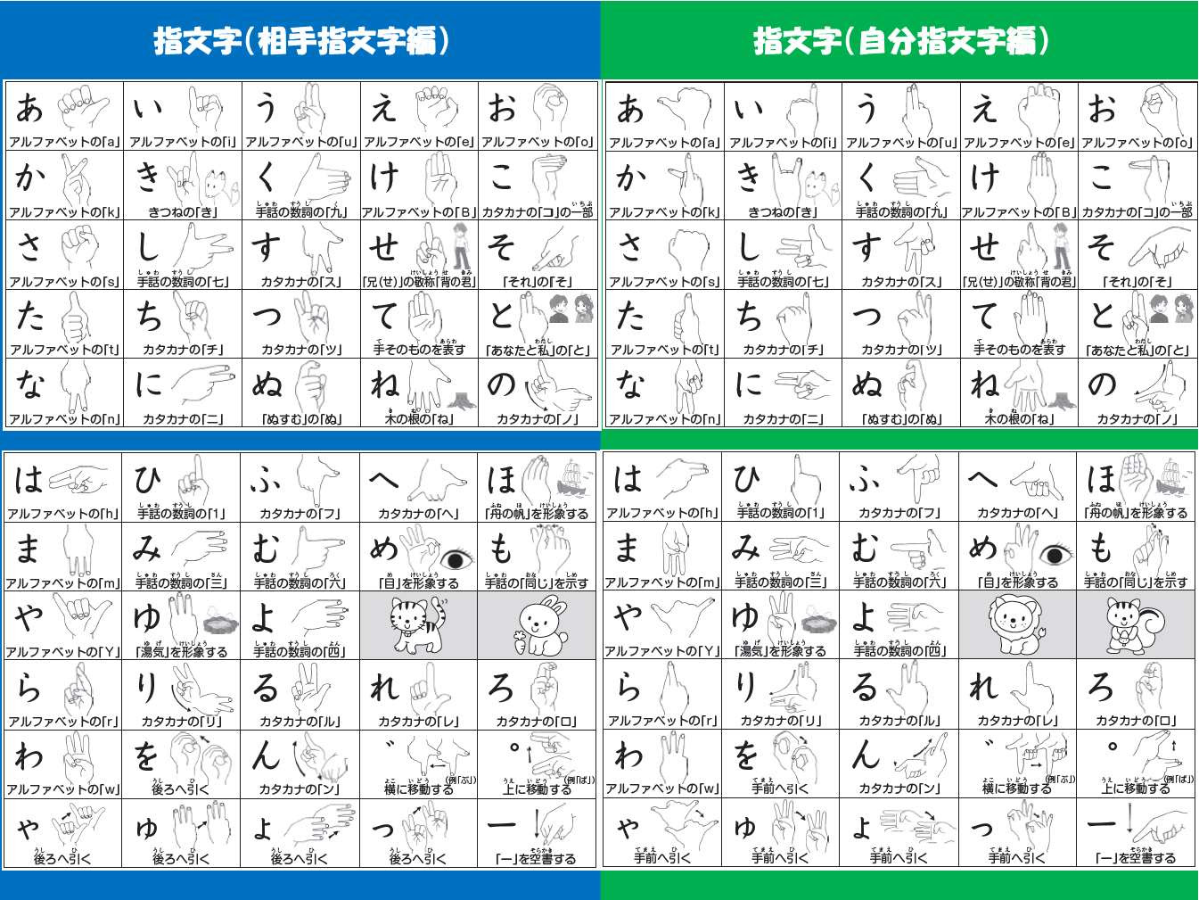 手話 指文字一覧